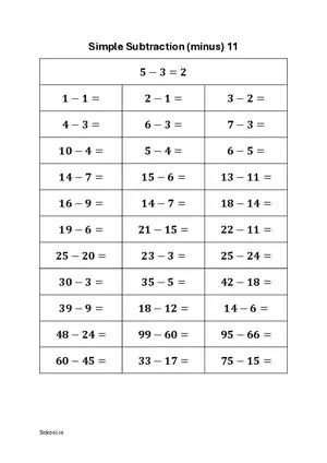 Subtraction of numbers practice worksheet 11 Free printable math worksheet.