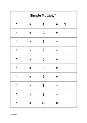 Simple multiplication of 2 numbers practice worksheet. What is the value of 1 multiply by 5?