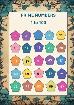 List of prime number from 1 to 100