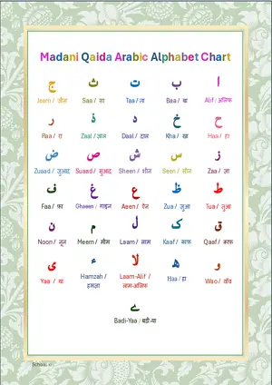 Madani Qaida Arabic Alphabet Chart with Name in English & Hindi Free Printable Worksheet PDF