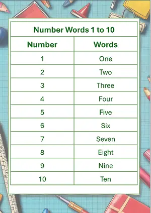 Number Words - Number Names Worksheet 1 to 10 Free Printable Worksheet of Number in words For Kindergarten/Preschool/LKG