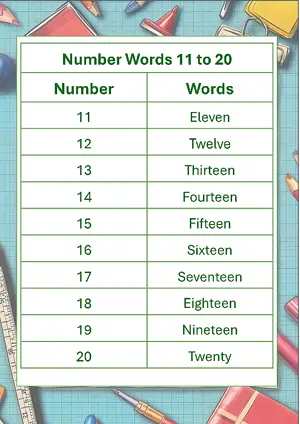 Number Words - Number Names Worksheet 11 to 20 Free Printable Worksheet of Number in words For Kindergarten/Preschool/LKG