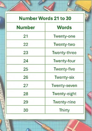 Number Words - Number Names Worksheet 21 to 30 Free Printable Worksheet of Number in words For Kindergarten/Preschool/LKG