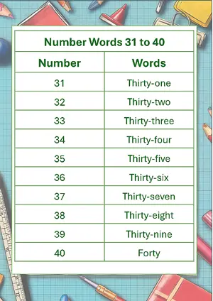 Number Words - Number Names Worksheet 31 to 40 Free Printable Worksheet of Number in words For Kindergarten/Preschool/LKG