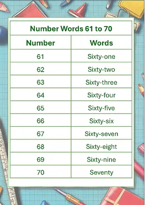 Number Words - Number Names Worksheet 61 to 70 Free Printable Worksheet of Number in words For Kindergarten/Preschool/LKG