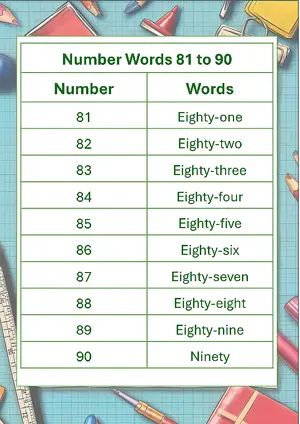 Number Words - Number Names Worksheet 81 to 90 Free Printable Worksheet of Number in words For Kindergarten/Preschool/LKG