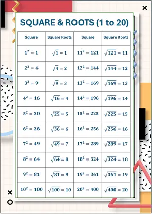 Square and Square Roots for numbers 1 to 20. Free printable maths worksheet for Grade 8