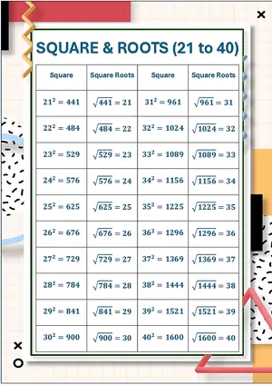 Square and Square Roots for numbers 21 to 40. Free printable maths worksheet for Grade 8