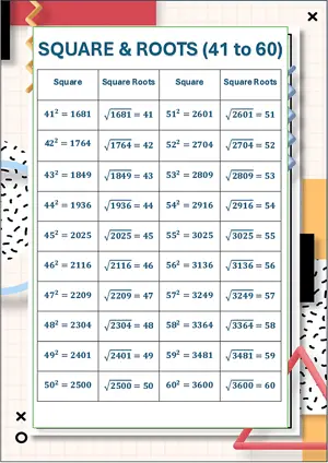 Square and Square Roots for numbers 41 to 60. Free printable maths worksheet for Grade 8