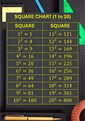 Squares Chart 1 to 20. Free printable maths worksheet for Grade 8