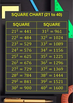 Squares Chart 21 to 40. Free printable maths worksheet for Grade 8