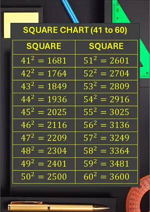 Squares Chart 41 to 60. Free printable maths worksheet for Grade 8