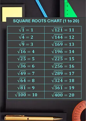 Square Roots Chart 1 to 20. Free printable maths worksheet for Grade 8