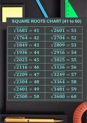 Square Roots Chart 41 to 60. Free printable maths worksheet for Grade 8