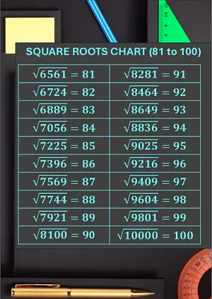 Square Roots Chart 81 to 100. Free printable maths worksheet for Grade 8