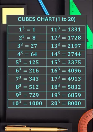 Cubes Chart 1 to 20. Free printable maths worksheet for Grade 8