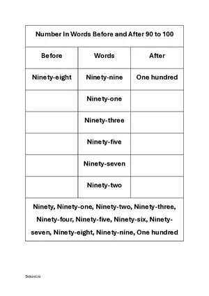 Number in Words Before and After Practice worksheet Ninety-one to One hundred. Number on a scale. Free printable math worksheet