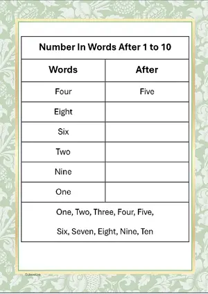 Number in Words After Practice worksheet One to Ten. Free printable math worksheet