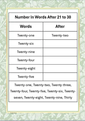 Number in Words After Practice worksheet Twenty-one to Thirty. Free printable math worksheet