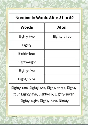 Number in Words After Practice worksheet Eighty-one to Ninety. Free printable math worksheet