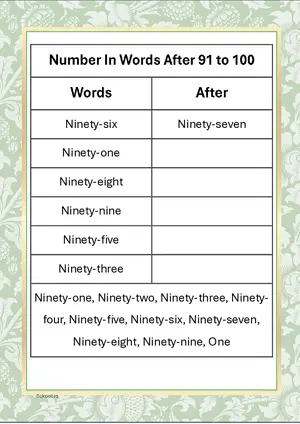 Number in Words After Practice worksheet Ninety-one to One hundred. Free printable math worksheet