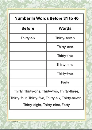 Number in Words Before Practice worksheet Thirty-one to Forty. Free printable math worksheet