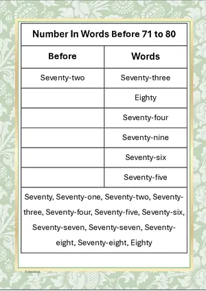 Number in Words Before Practice worksheet Seventy-one to Eighty. Free printable math worksheet