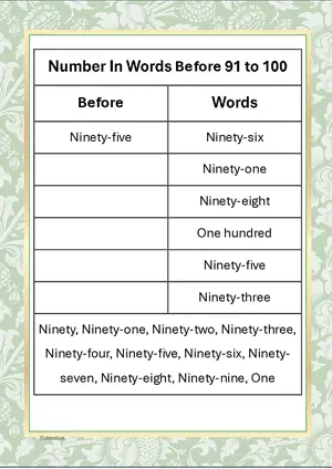 Number in Words Before Practice worksheet Ninety-one to One hundred. Free printable math worksheet