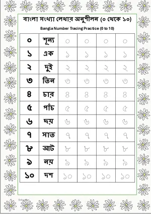 Bangla Number Tracing Practice (0 to 10) and Number Names Worksheet For Kindergarten/Preschool Free Printable worksheet.