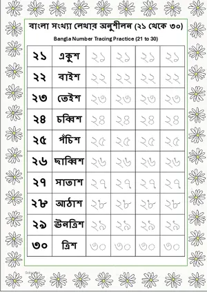 Bangla Number Tracing Practice (21 to 30) and Number Names Worksheet For Kindergarten/Preschool/LKG Free Printable worksheet.