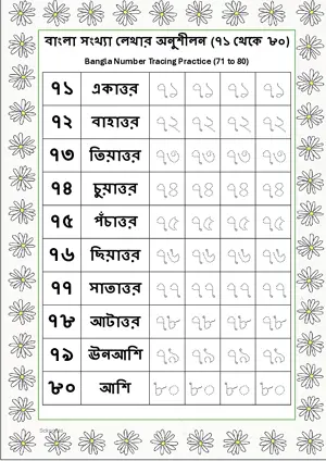 Bangla Number Tracing Practice (71 to 80) and Number Names Worksheet For Kindergarten/Preschool/UKG Free Printable worksheet.