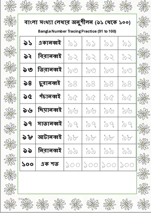 Bangla Number Tracing Practice (91 to 100) and Number Names Worksheet For Kindergarten/Preschool/UKG Free Printable worksheet.