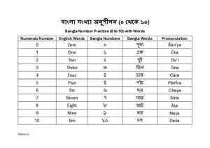 Bangla Number Practice (0 to 10) BSL Chart For Kindergarten/Preschool with English. Free Printable Bangla Number Chart.