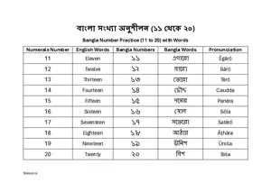 Bangla Number Practice (11 to 20) BSL Chart For Kindergarten/Preschool with English. Free Printable Bangla Number Chart.