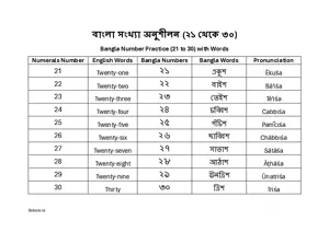 Bangla Number Practice (21 to 30) BSL Chart For Kindergarten/Preschool/LKG with English. Free Printable Bangla Number Chart.