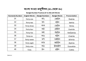 Bangla Number Practice (31 to 40) BSL Chart For Kindergarten/Preschool/LKG with English. Free Printable Bangla Number Chart.