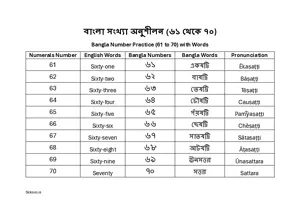 Bangla Number Practice (61 to 70) BSL Chart For Kindergarten/Preschool/UKG with English. Free Printable Bangla Number Chart.