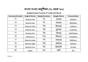 Bangla Number Practice (71 to 80) BSL Chart For Kindergarten/Preschool/UKG with English. Free Printable Bangla Number Chart.