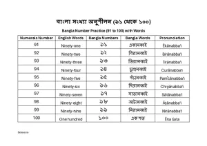 Bangla Number Practice (91 to 100) BSL Chart For Kindergarten/Preschool/UKG with English. Free Printable Bangla Number Chart.