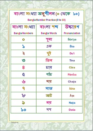 Bangla Number Practice (0 to 10) Chart  Free Printable Chart.