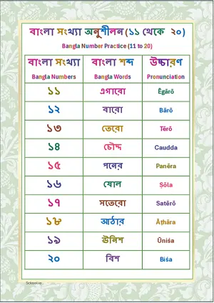 Bangla Number Practice (11 to 20) Chart  Free Printable Chart.