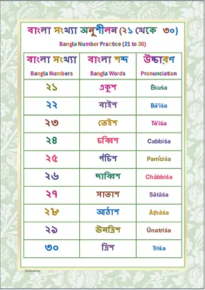 Bangla Number Practice (21 to 30) Chart  Free Printable Chart.