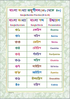 Bangla Number Practice (31 to 40) Chart  Free Printable Chart.