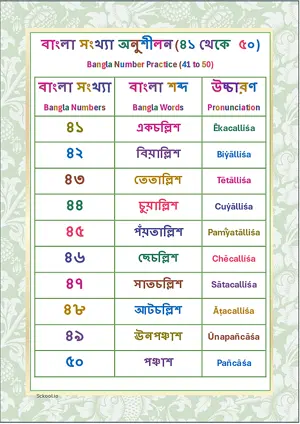 Bangla Number Practice (41 to 50) Chart  Free Printable Chart.