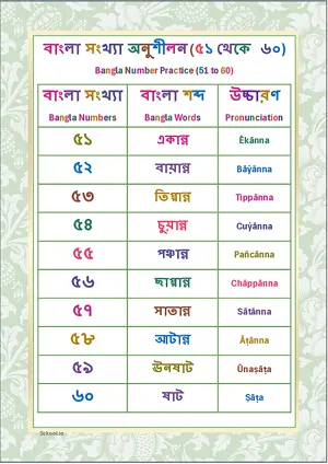 Bangla Number Practice (51 to 60) Chart  Free Printable Chart.