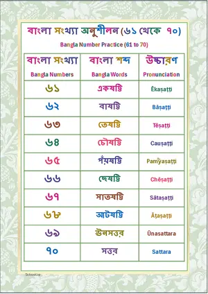 Bangla Number Practice (61 to 70) Chart  Free Printable Chart.