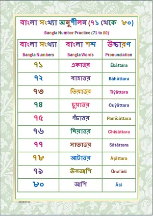 Bangla Number Practice (71 to 80) Chart  Free Printable Chart.