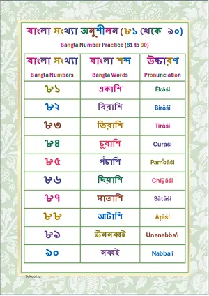 Bangla Number Practice (81 to 90) Chart  Free Printable Chart.