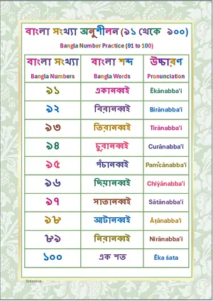 Bangla Number Practice (91 to 100) Chart  Free Printable Chart.