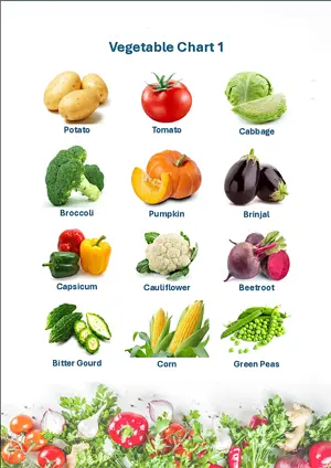 Vegetable Chart 1 with Name in English Montessori Posters Classroom Decor Digital Download Free Printables